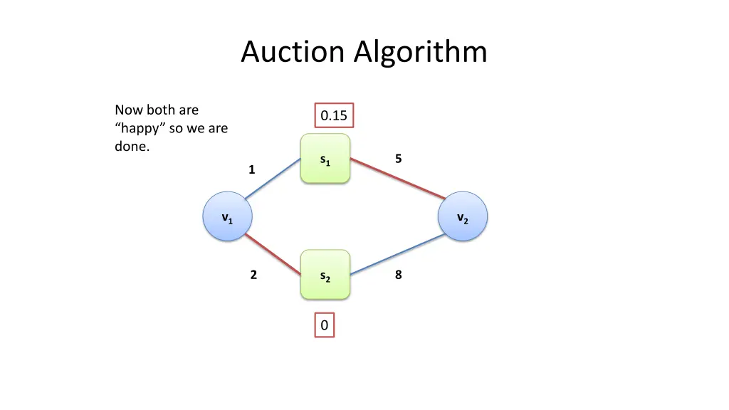 auction algorithm 6