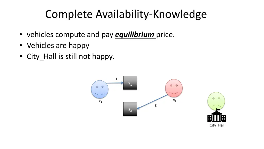 complete availability knowledge 1