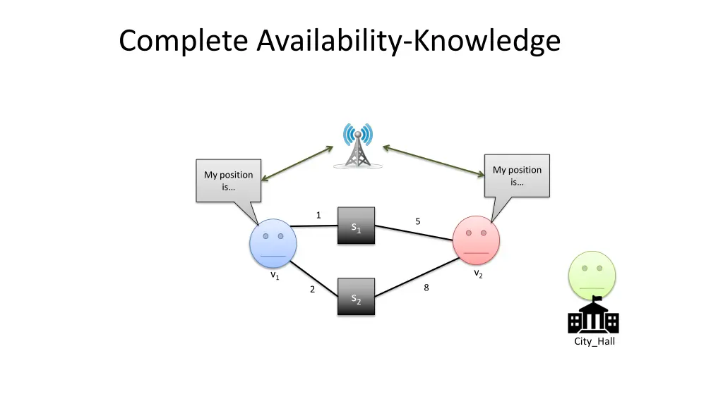 complete availability knowledge