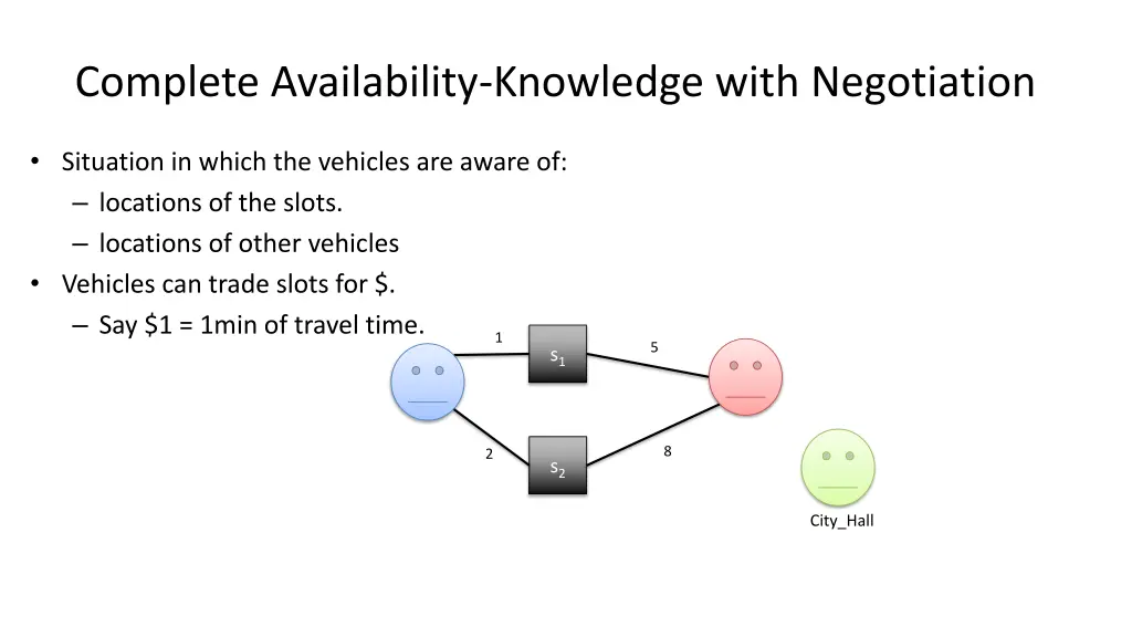 complete availability knowledge with negotiation