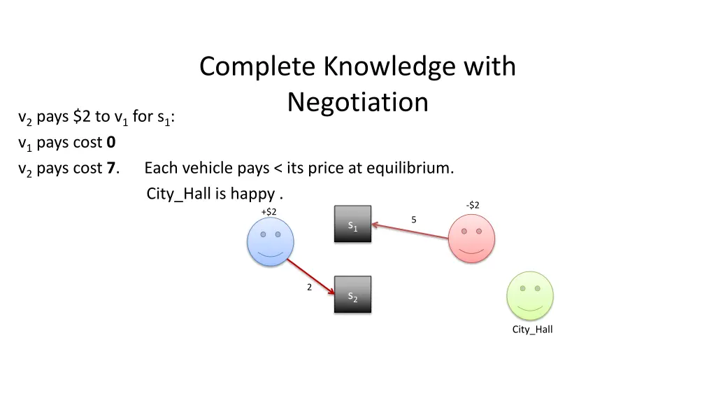 complete knowledge with negotiation