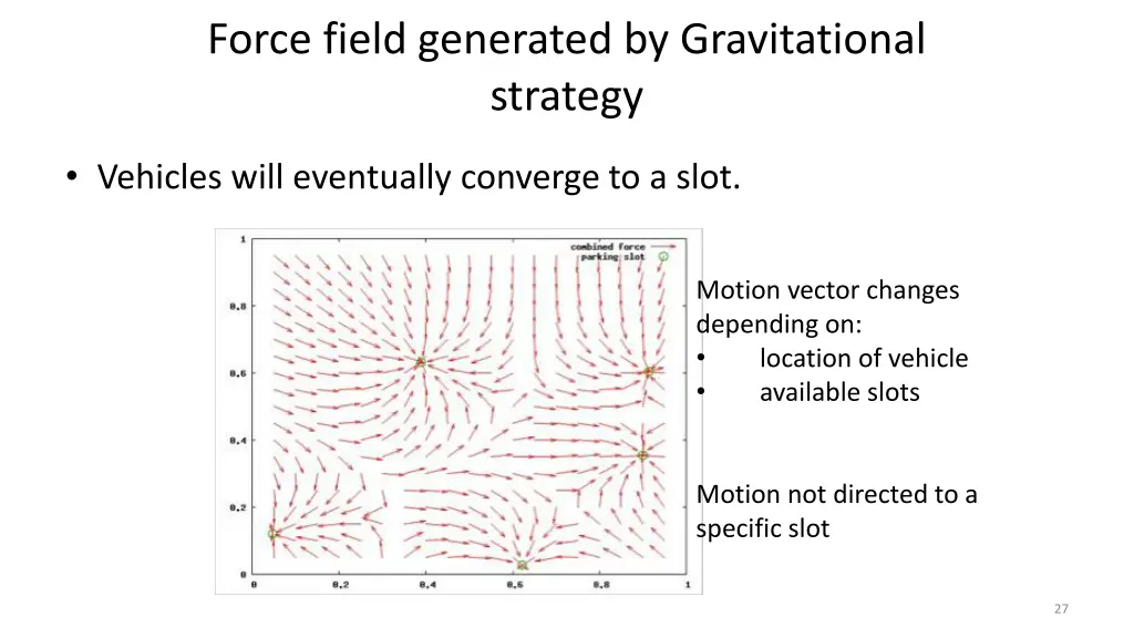 force field generated by gravitational strategy