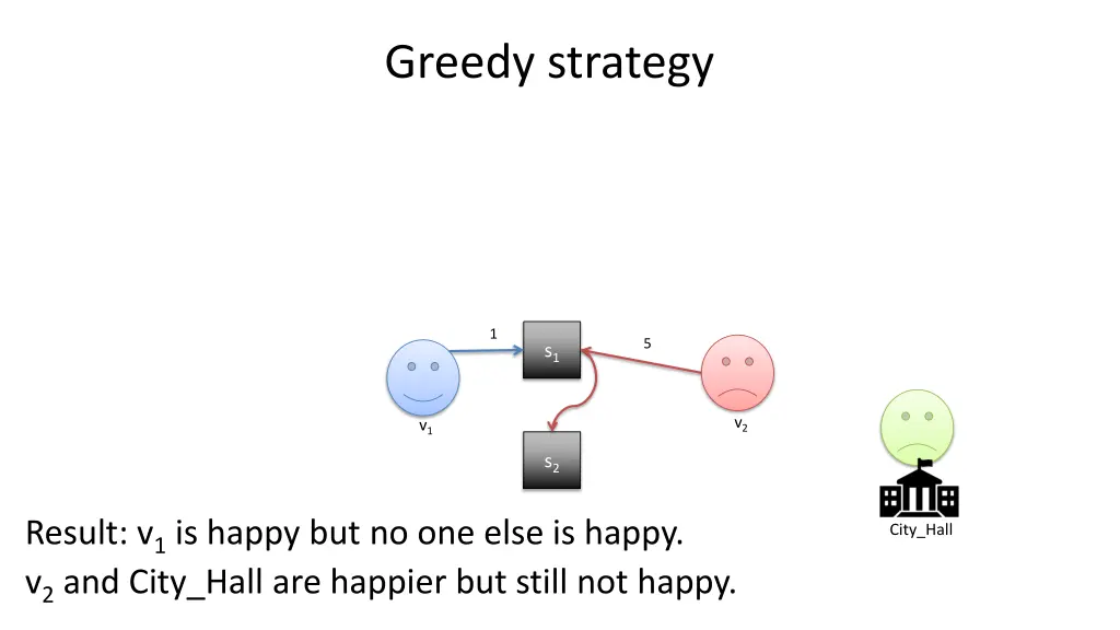 greedy strategy