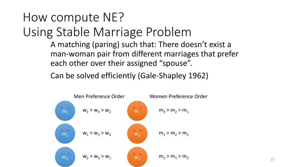 how compute ne using stable marriage problem