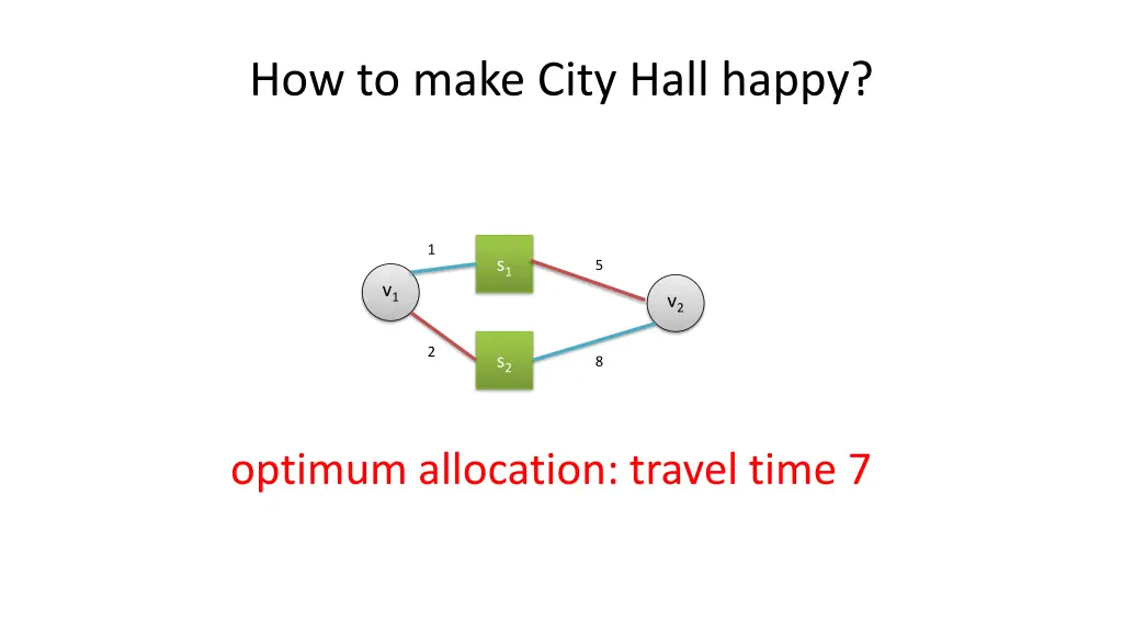 how to make city hall happy