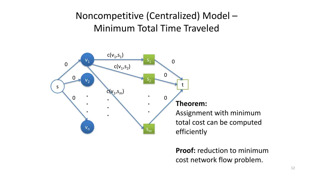 noncompetitive centralized model minimum total 1