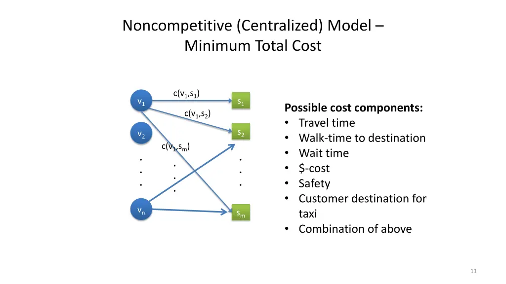 noncompetitive centralized model minimum total