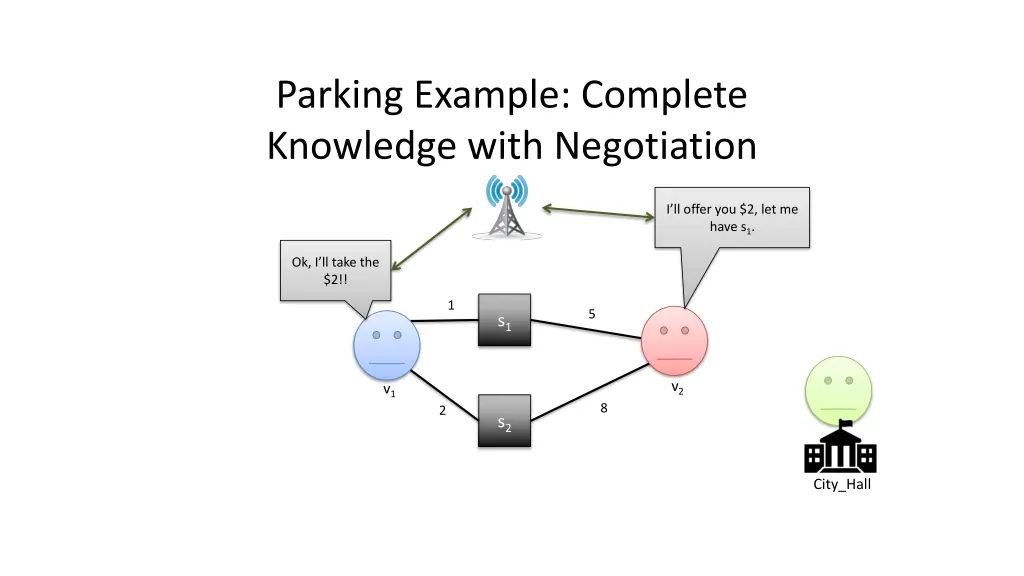 parking example complete knowledge with