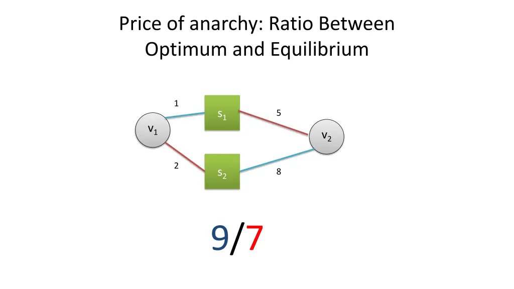 price of anarchy ratio between optimum