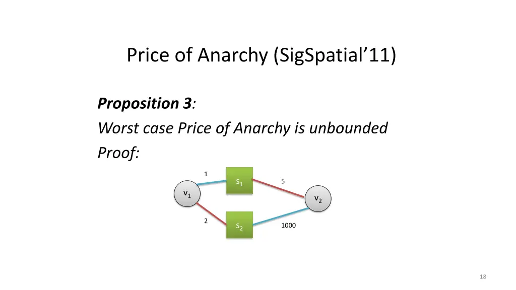 price of anarchy sigspatial 11