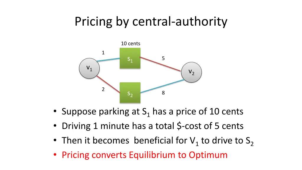 pricing by central authority