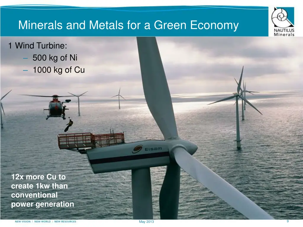 minerals and metals for a green economy