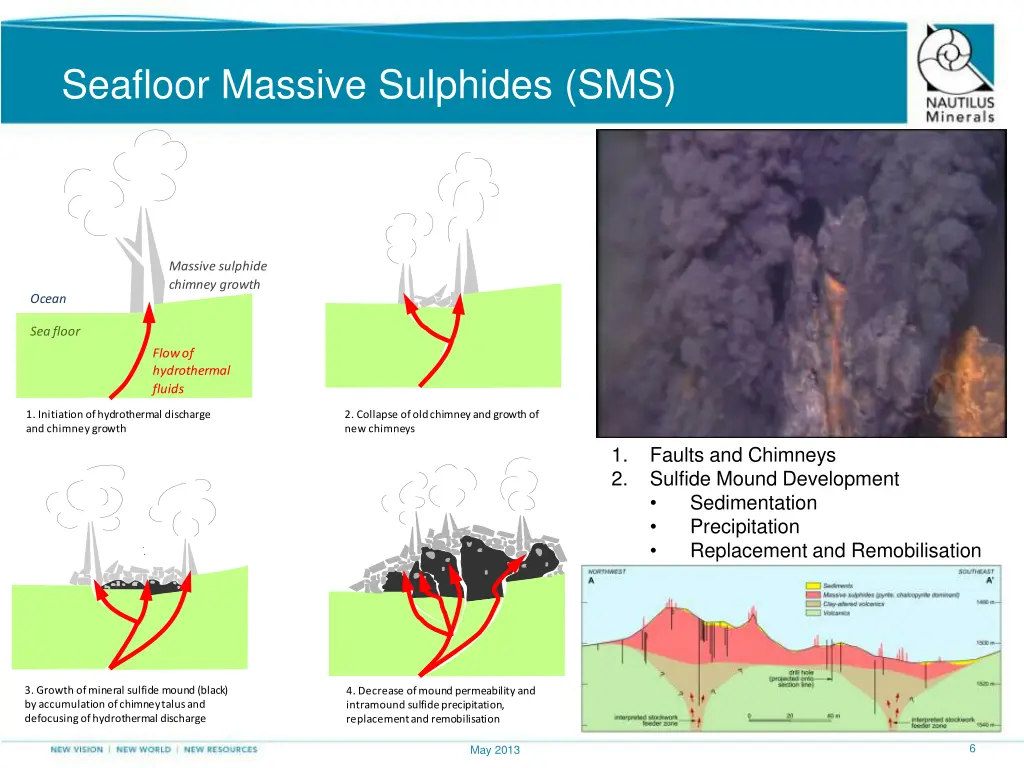 seafloor massive sulphides sms