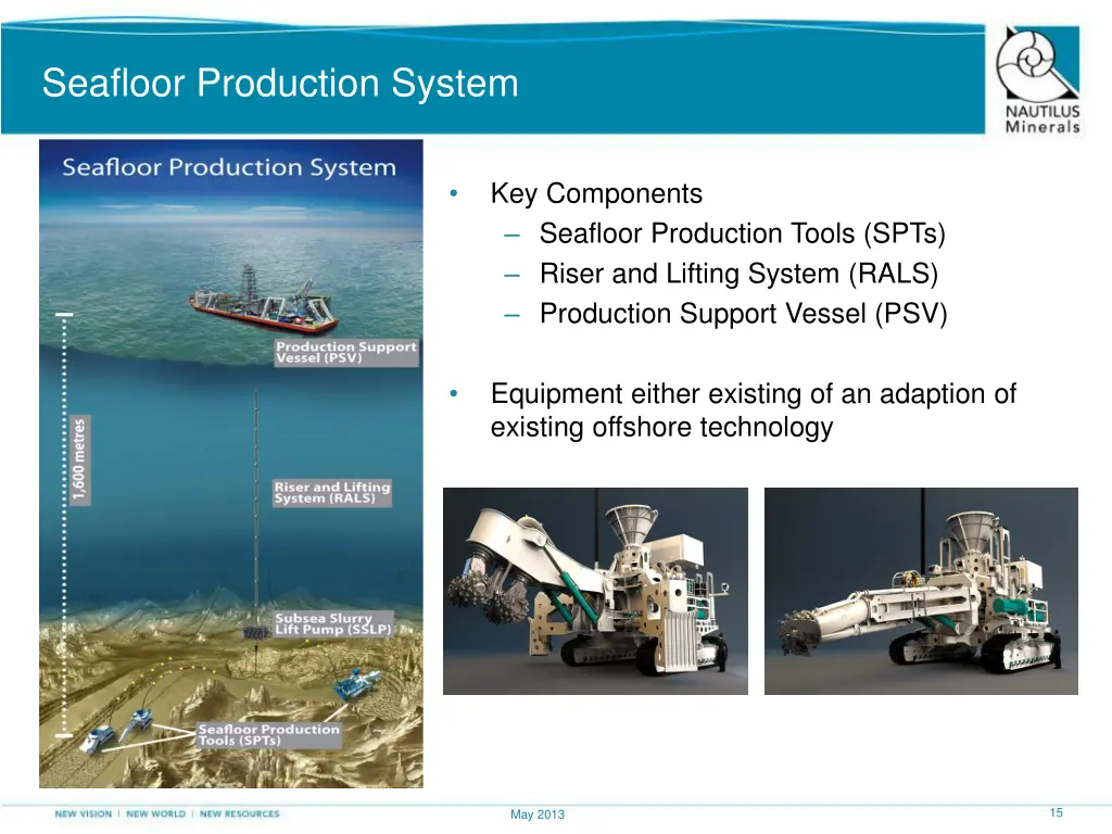 seafloor production system