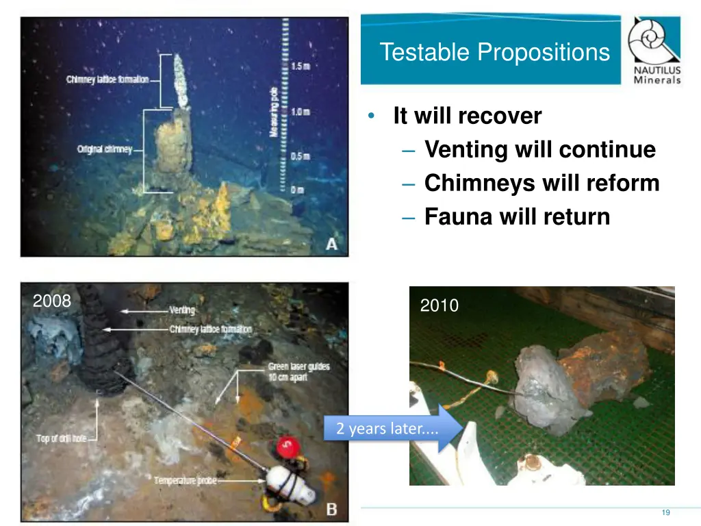 testable propositions 1