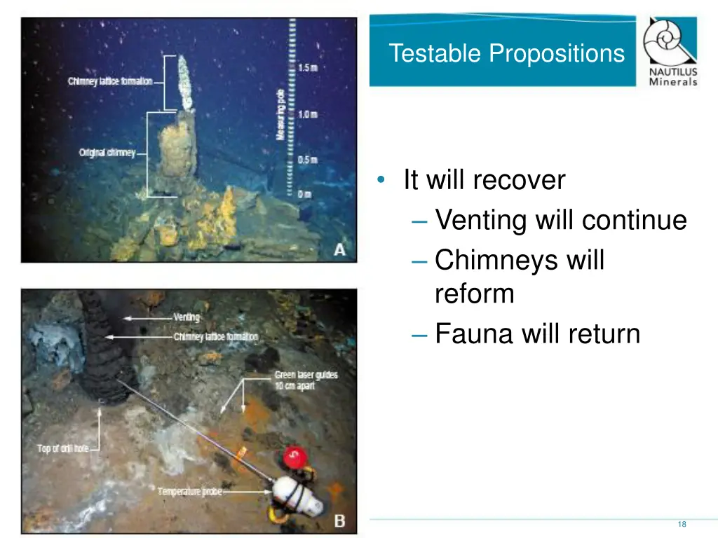 testable propositions