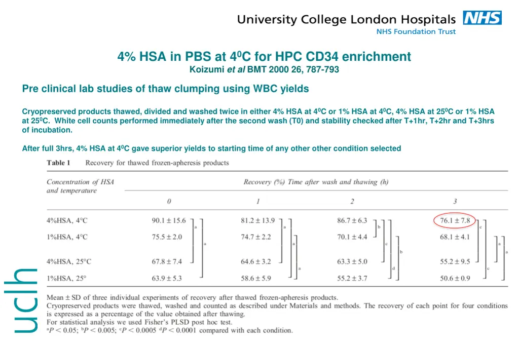 4 hsa in pbs at 4 0 c for hpc cd34 enrichment