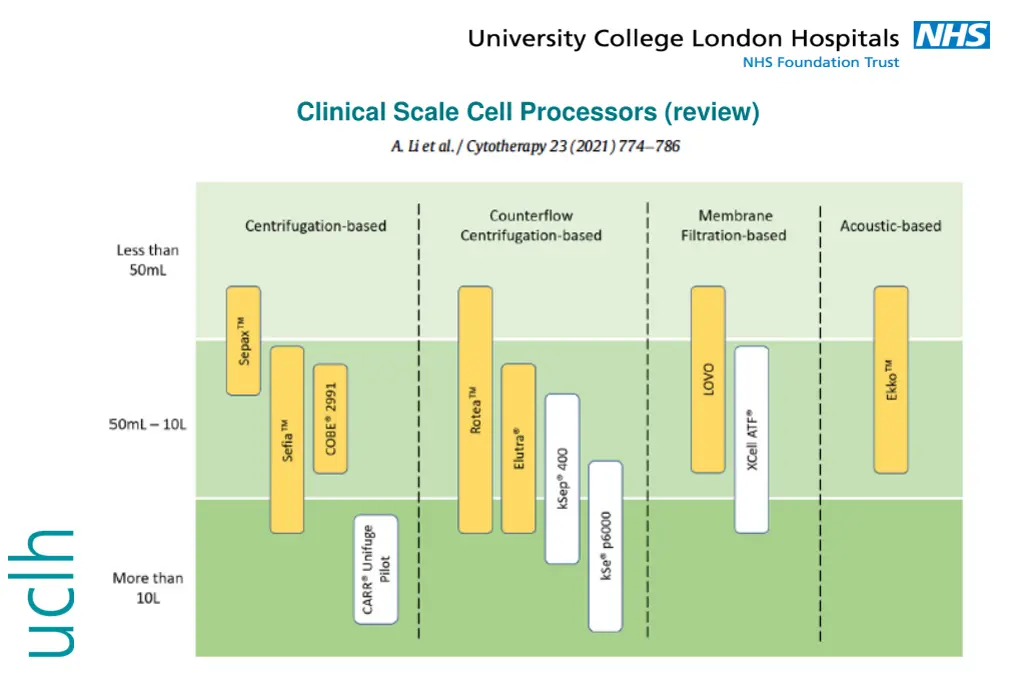 clinical scale cell processors review