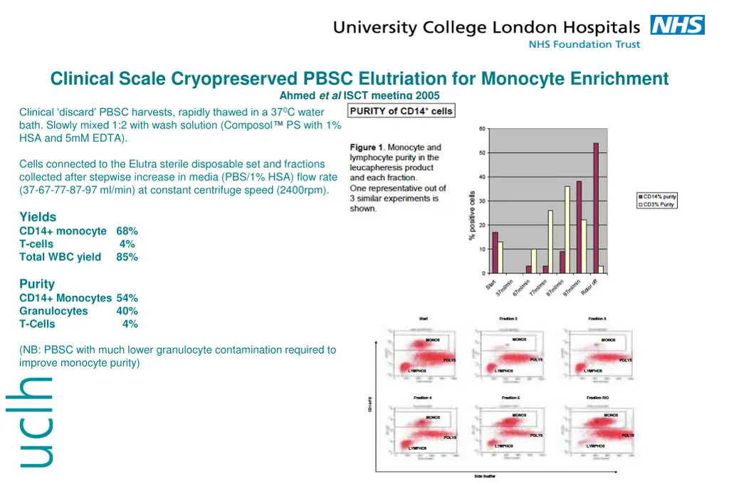 clinical scale cryopreserved pbsc elutriation