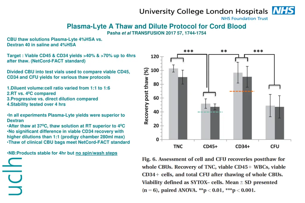 plasma lyte a thaw and dilute protocol for cord