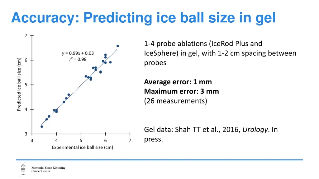 accuracy predicting ice ball size in gel