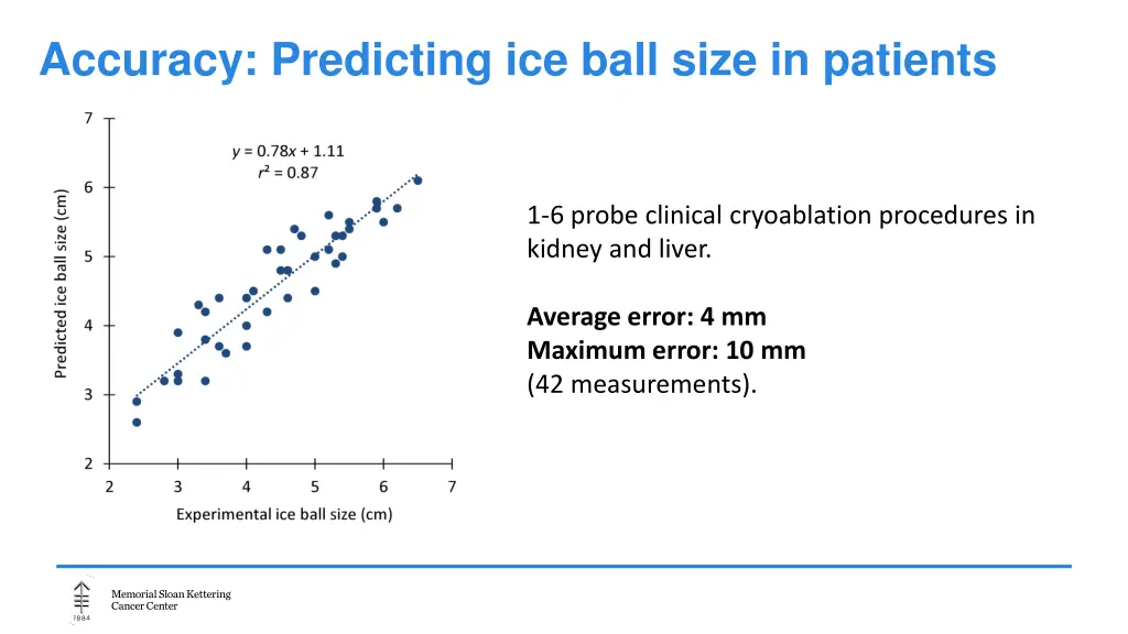 accuracy predicting ice ball size in patients 1