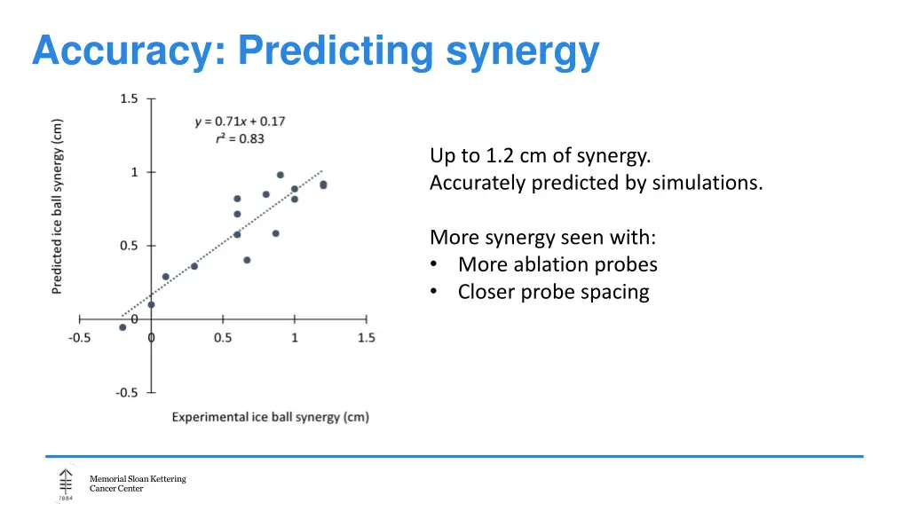 accuracy predicting synergy