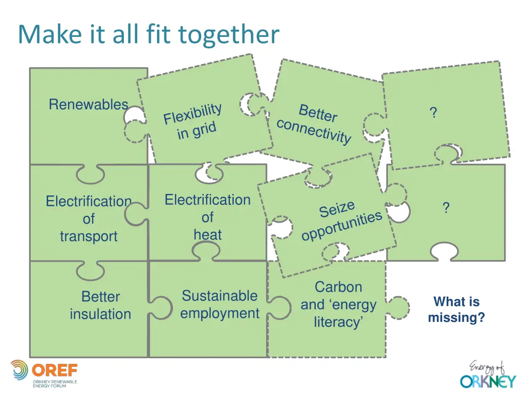 hydrogen make it all fit together