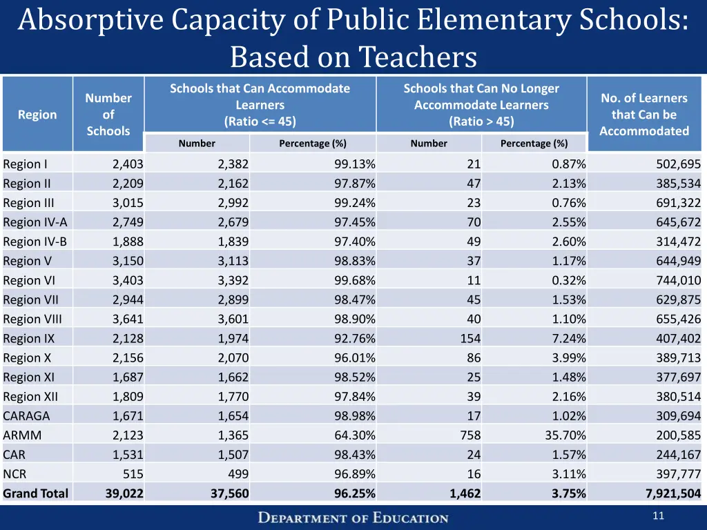 absorptive capacity of public elementary schools 1