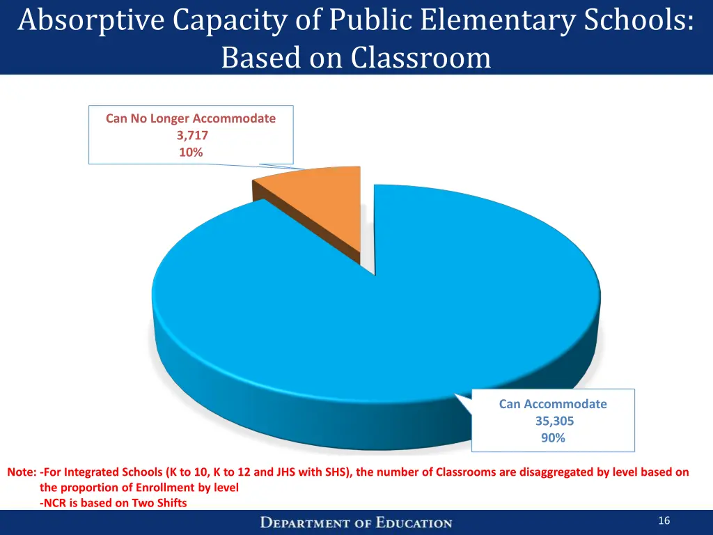 absorptive capacity of public elementary schools 2