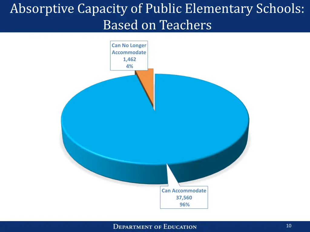 absorptive capacity of public elementary schools