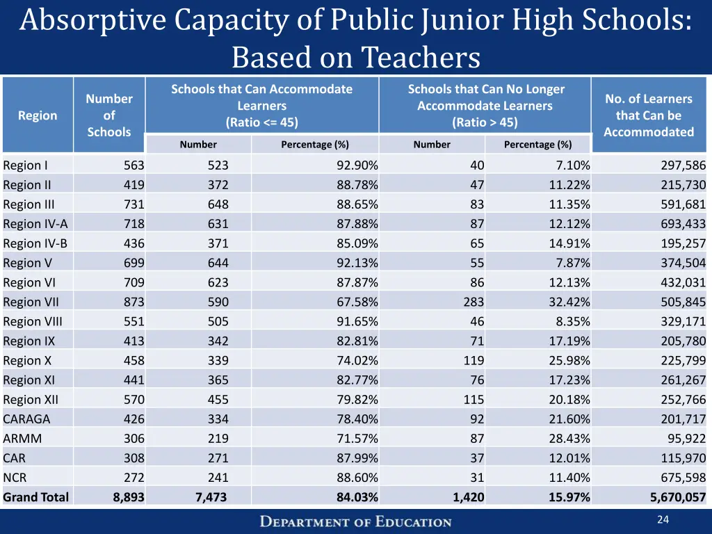 absorptive capacity of public junior high schools 1