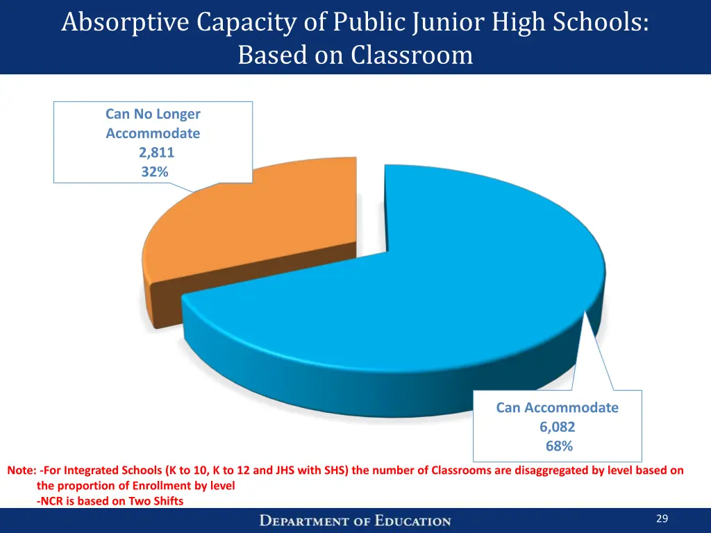 absorptive capacity of public junior high schools 2