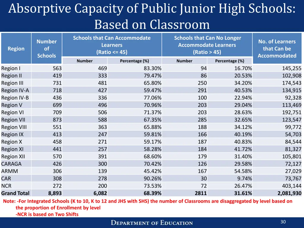 absorptive capacity of public junior high schools 3