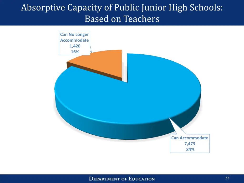 absorptive capacity of public junior high schools