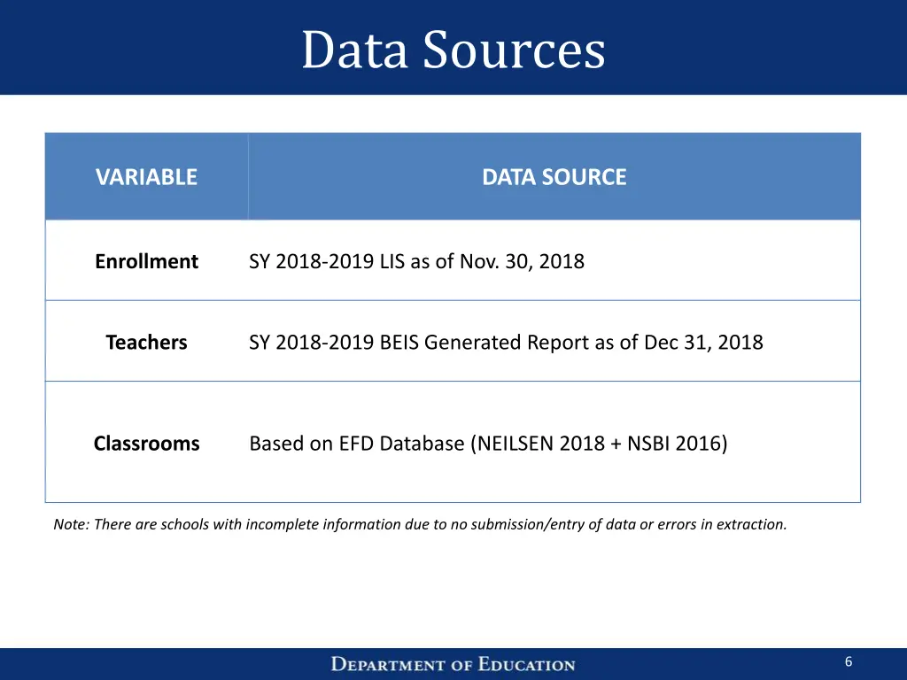 data sources