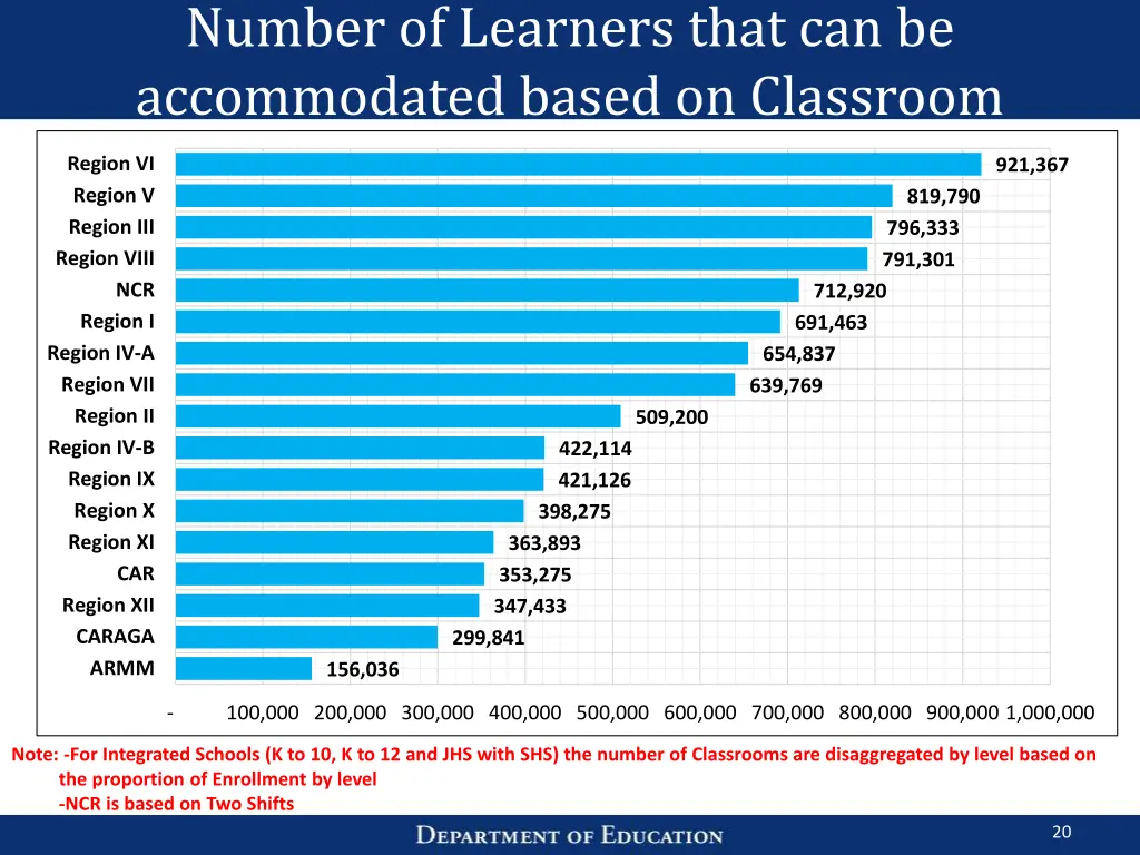 number of learners that can be accommodated based 1