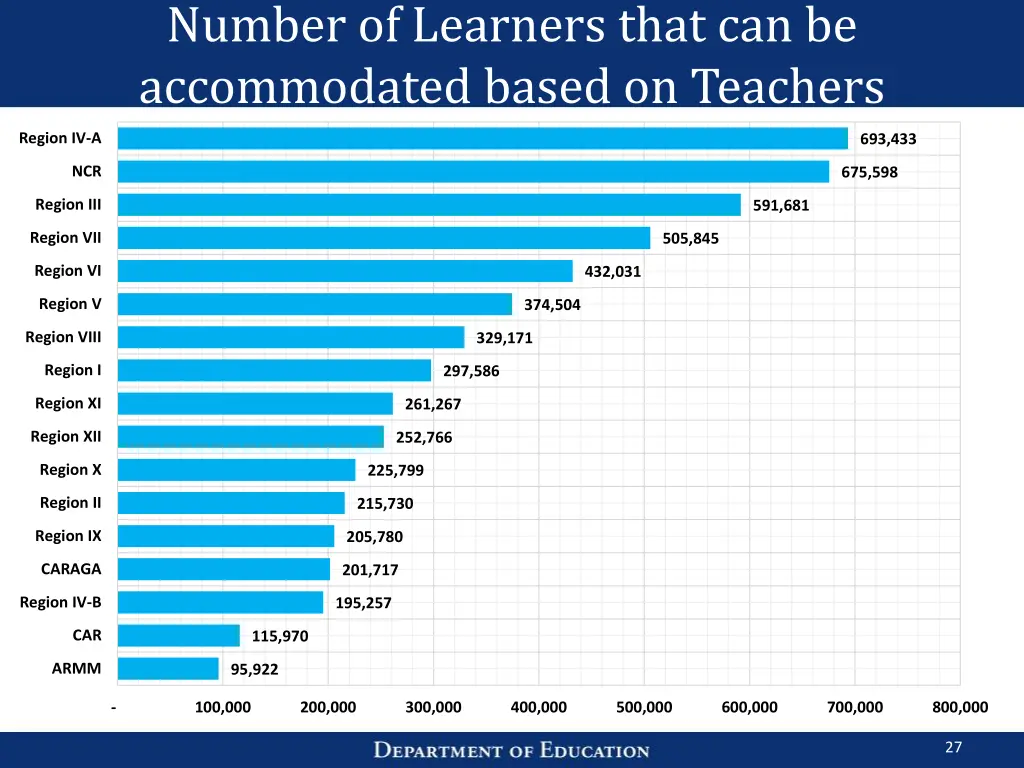 number of learners that can be accommodated based 2