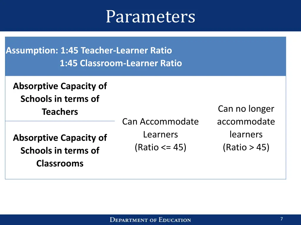 parameters