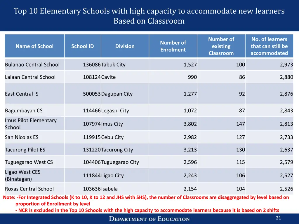 top 10 elementary schools with high capacity 1