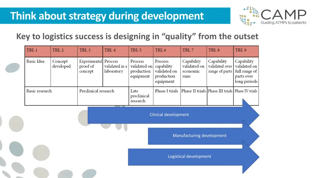 think about strategy during development