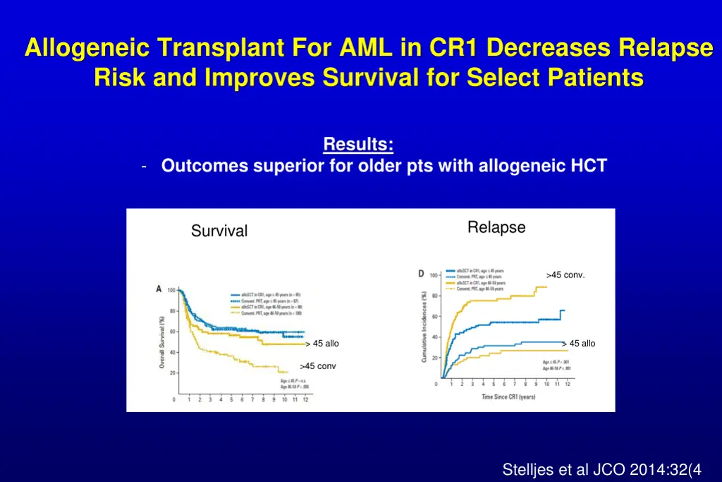 allogeneic transplant for aml in cr1 decreases