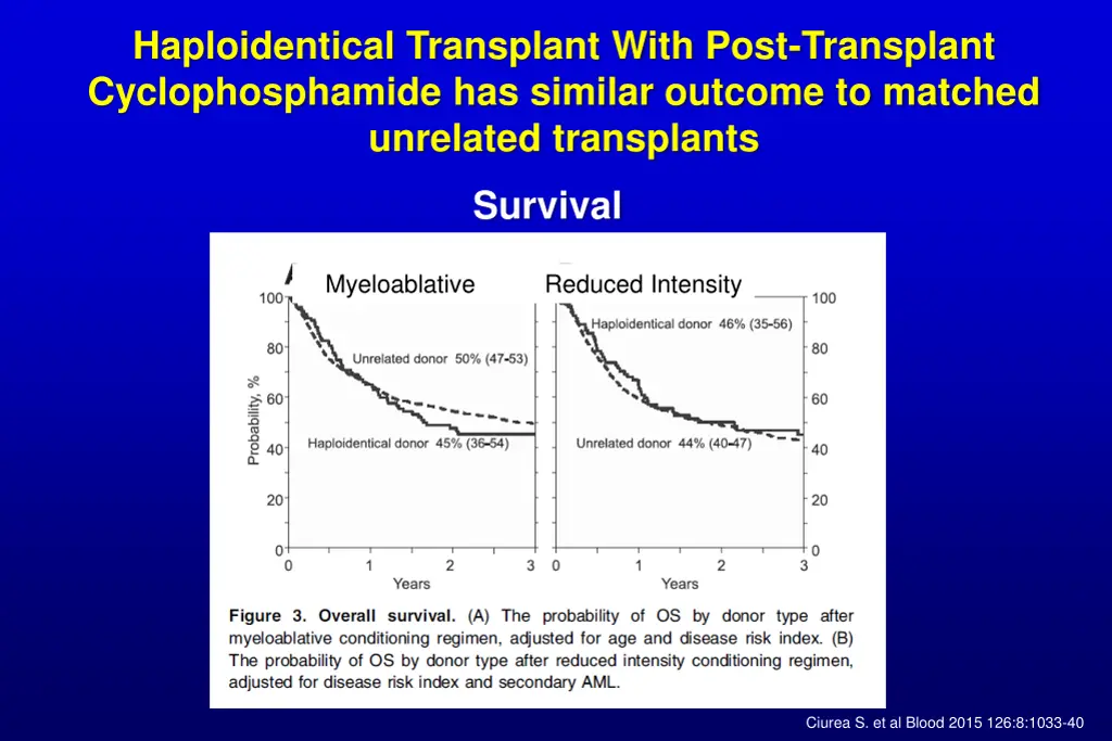 haploidentical transplant with post transplant