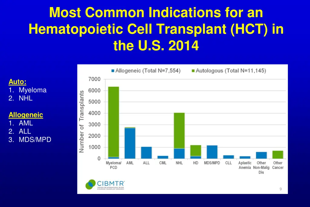 most common indications for an hematopoietic cell