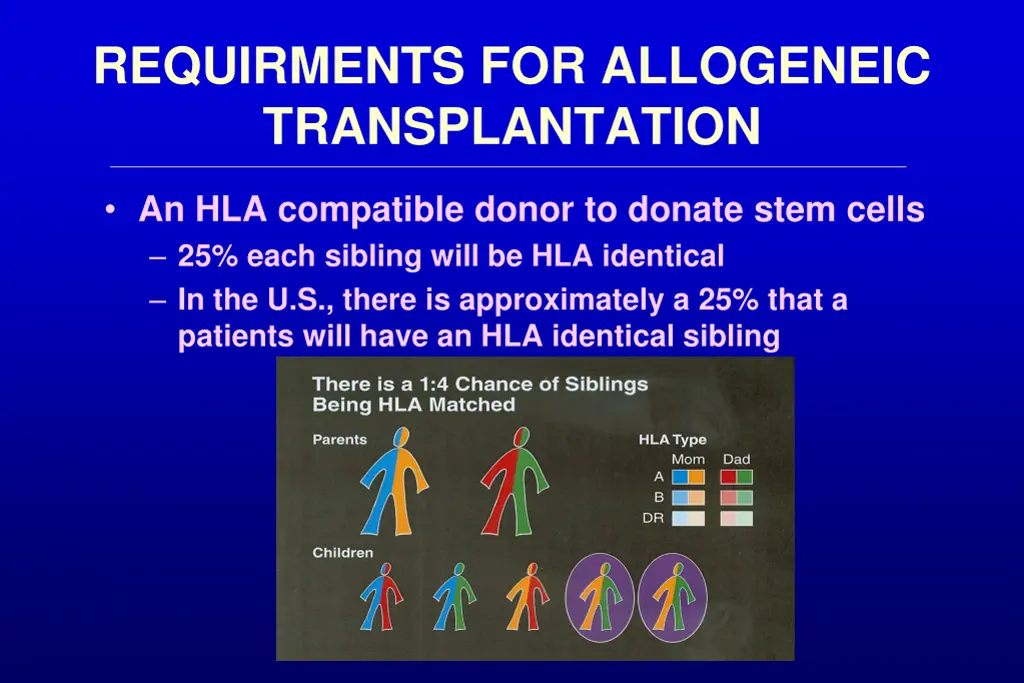 requirments for allogeneic transplantation