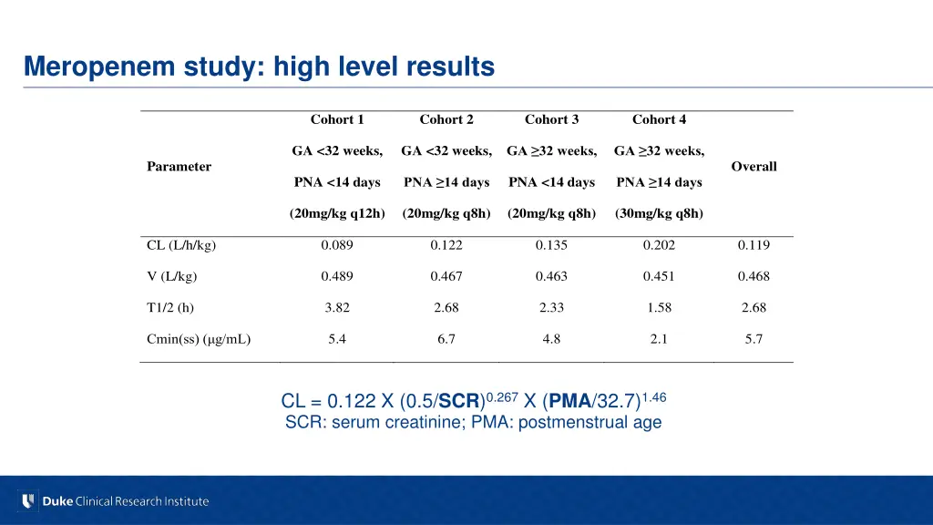 meropenem study high level results