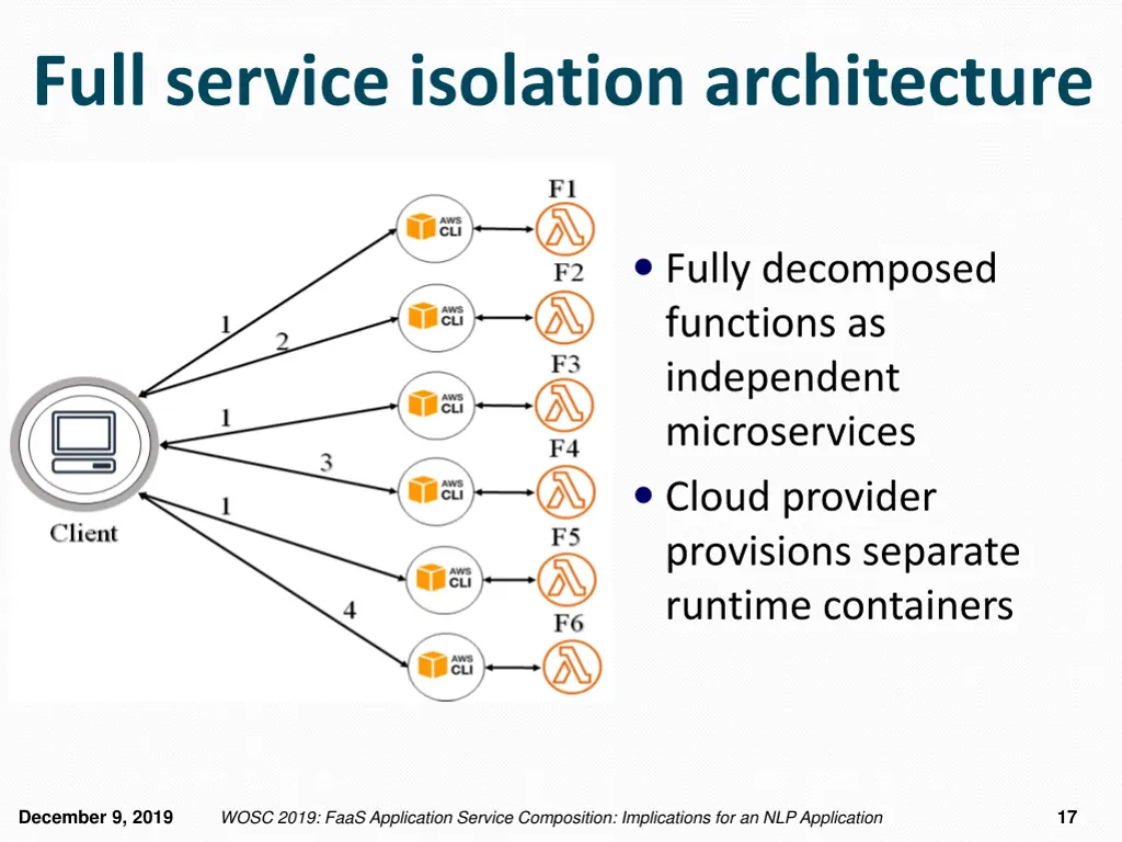 full service isolation architecture