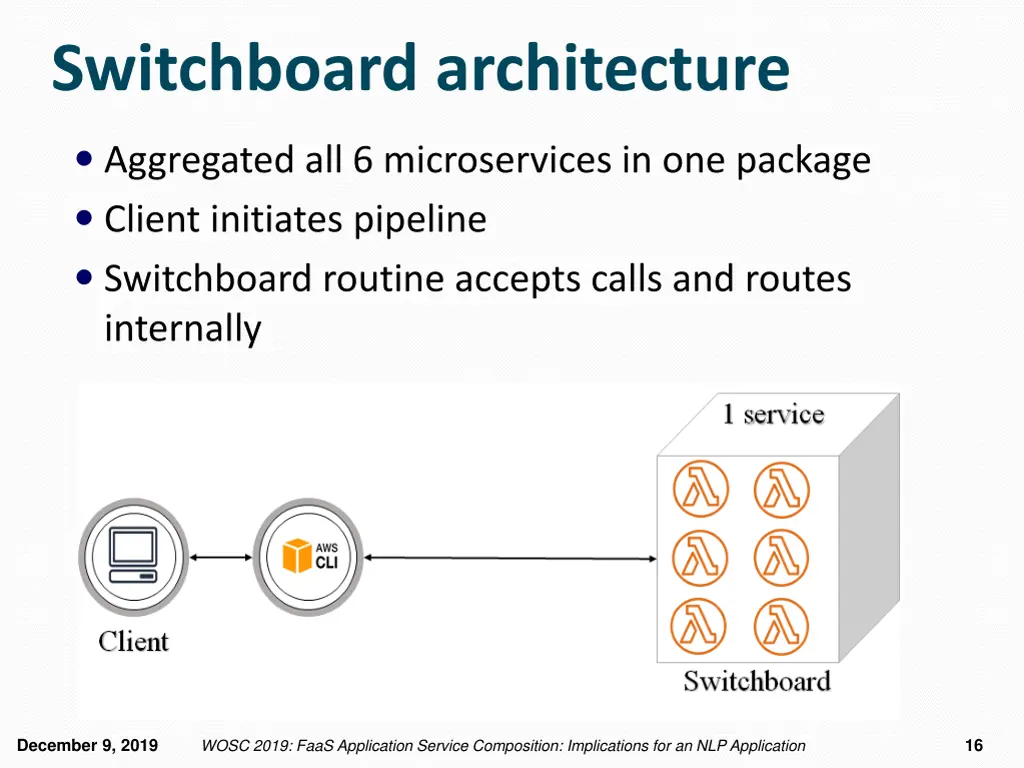 switchboard architecture