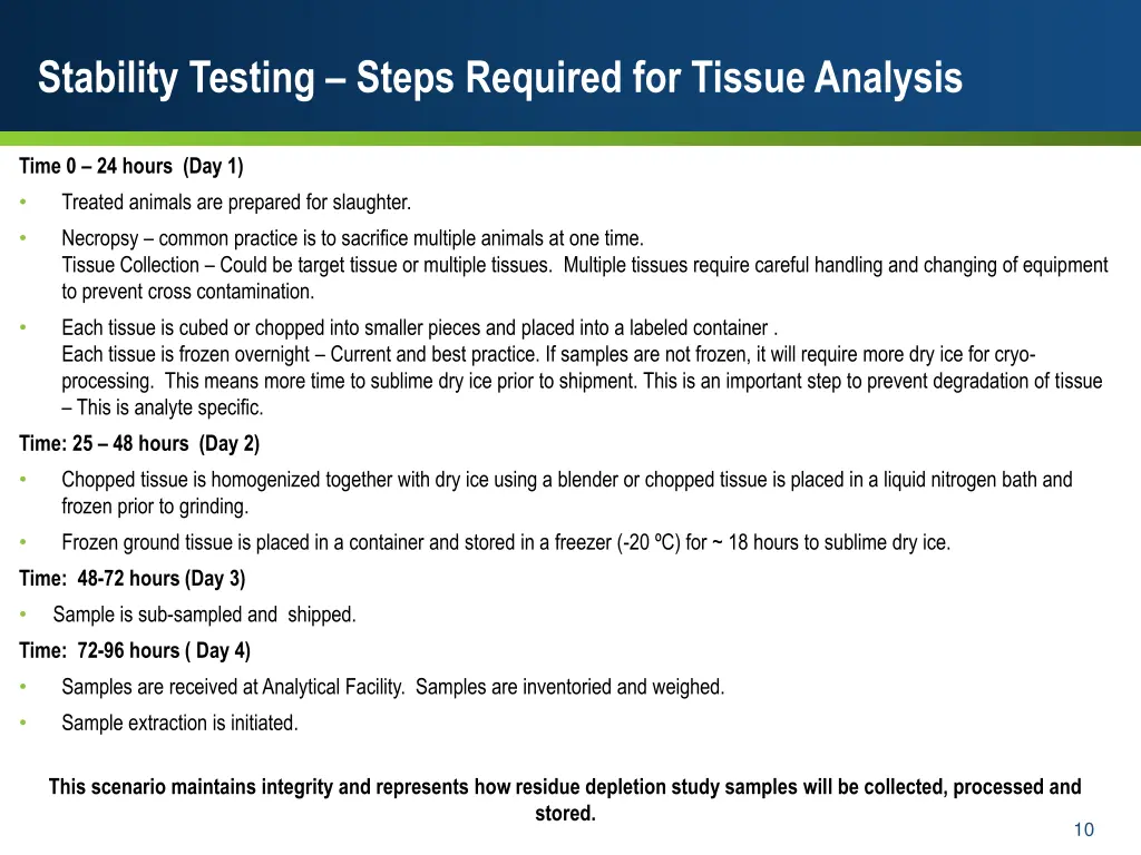 stability testing steps required for tissue