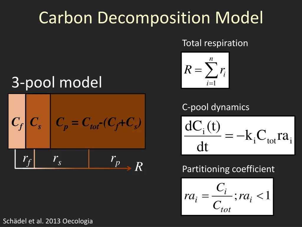 carbon decomposition model